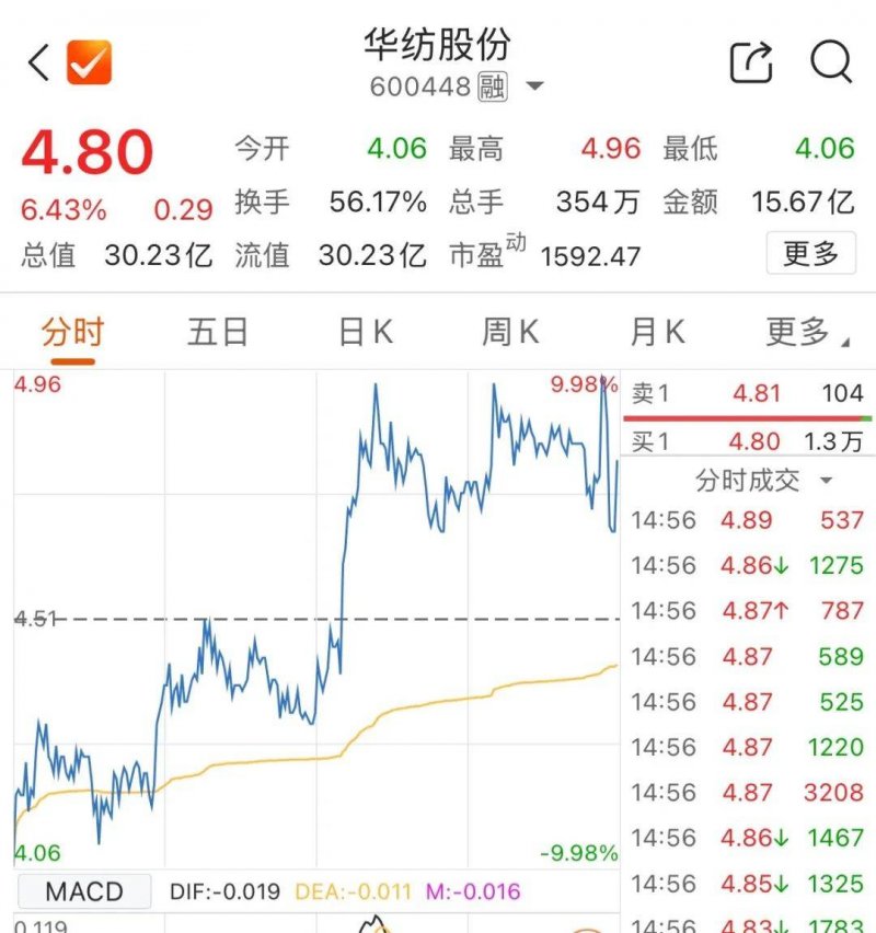 今日外汇行情深度解读，你最看好的货币对是哪个？